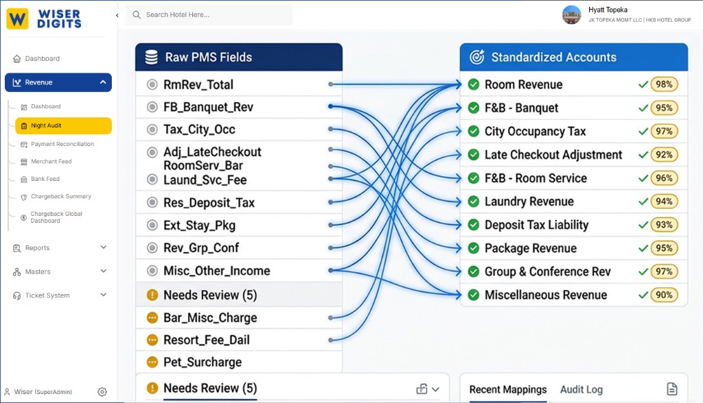Wiser Digits normalization engine mapping raw PMS fields to standardized accounts with confidence scores