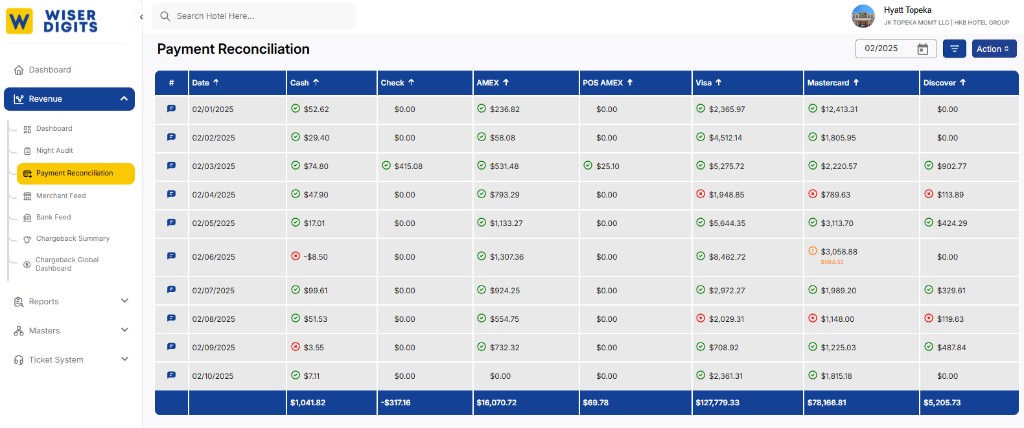 Wiser Digits Payment Reconciliation dashboard showing cash, check, AMEX, Visa, and Mastercard settlement data