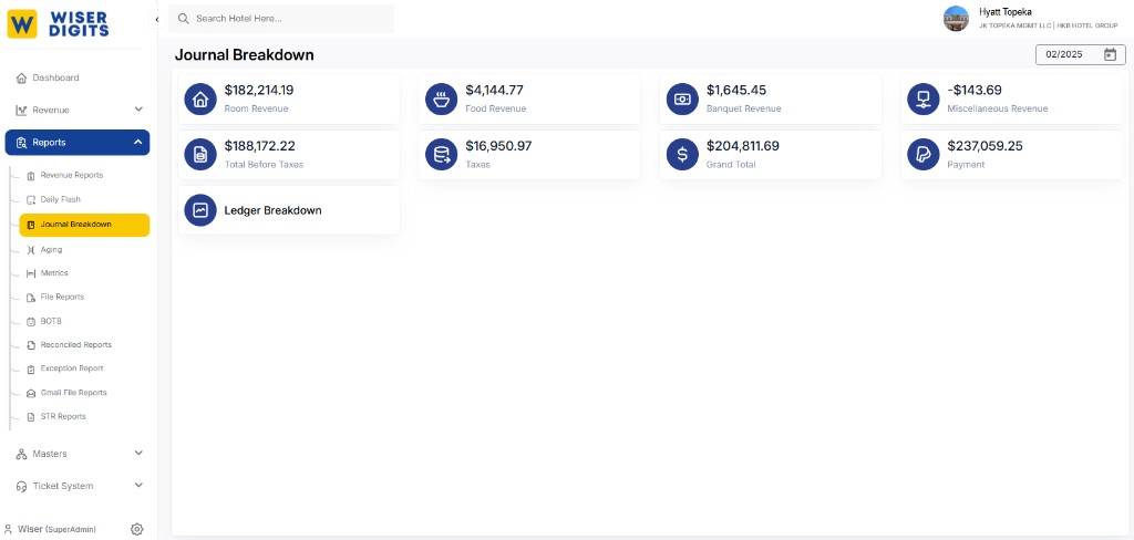 Journal Breakdown showing room revenue, food revenue, banquet revenue, taxes, grand total, and payment with ledger breakdown